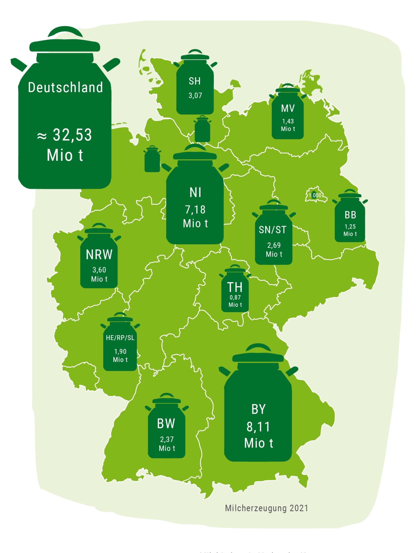 Milcherzeugung in Deutschland